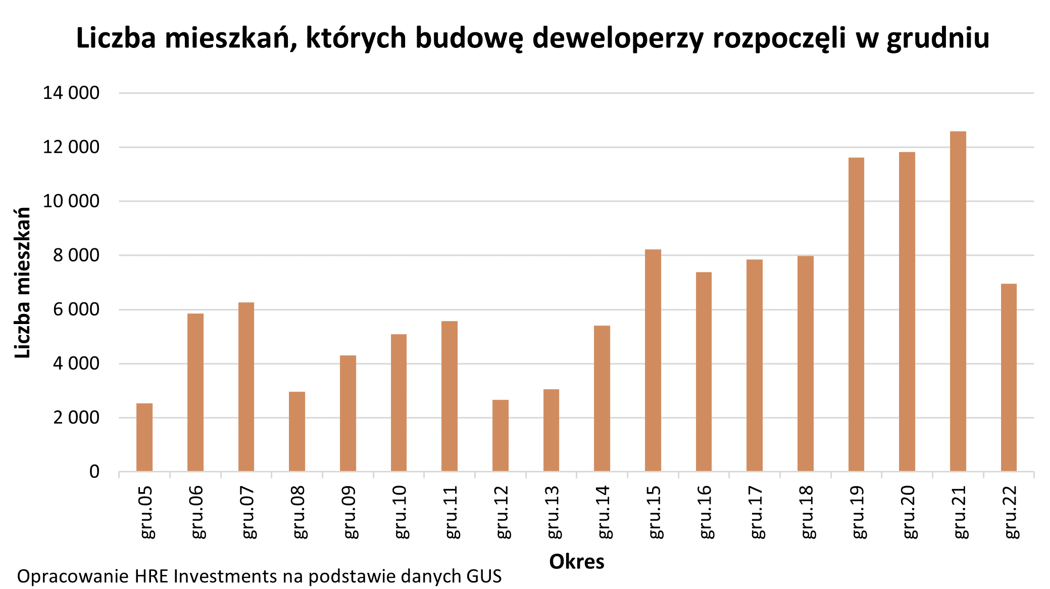 Aktualnie czytasz: Spowolnienie na rynku budowlanym. "To zły prognostyk na kolejne kwartały"