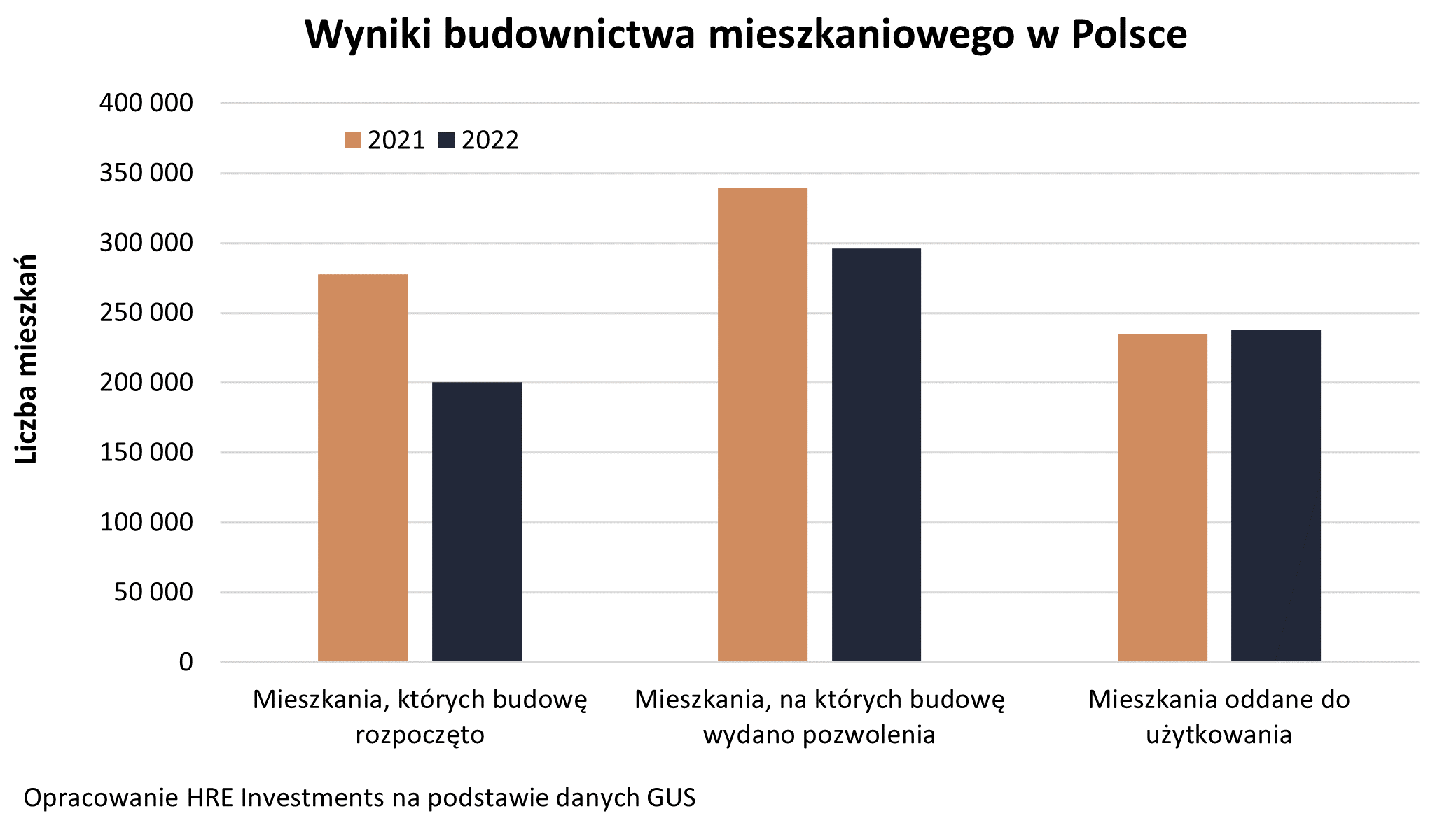 Aktualnie czytasz: Spowolnienie na rynku budowlanym. "To zły prognostyk na kolejne kwartały"