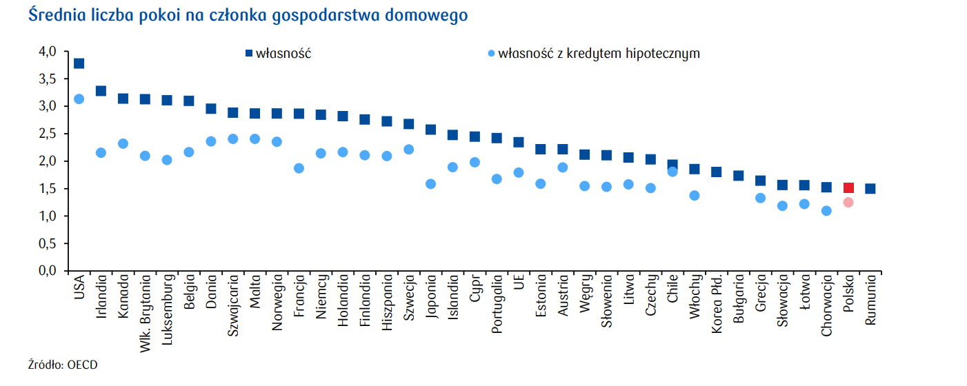 Aktualnie czytasz: Ile mieszkań w Polsce ma ponad 100 lat? W jednym powiecie stanowią blisko połowę zasobów