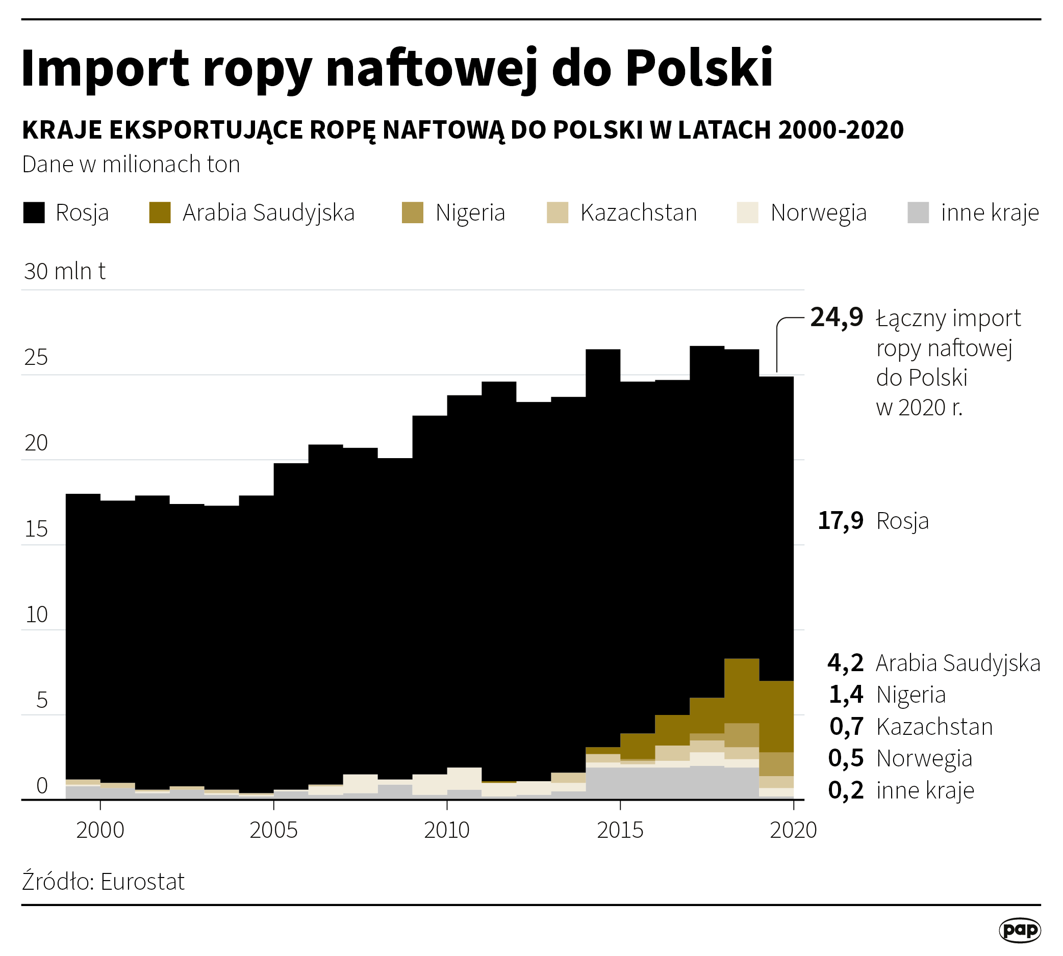 Aktualnie czytasz: Nowa marka w Polsce. "Największy rynek, na którym działamy"