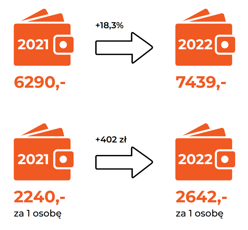 Wartość rezerwacji