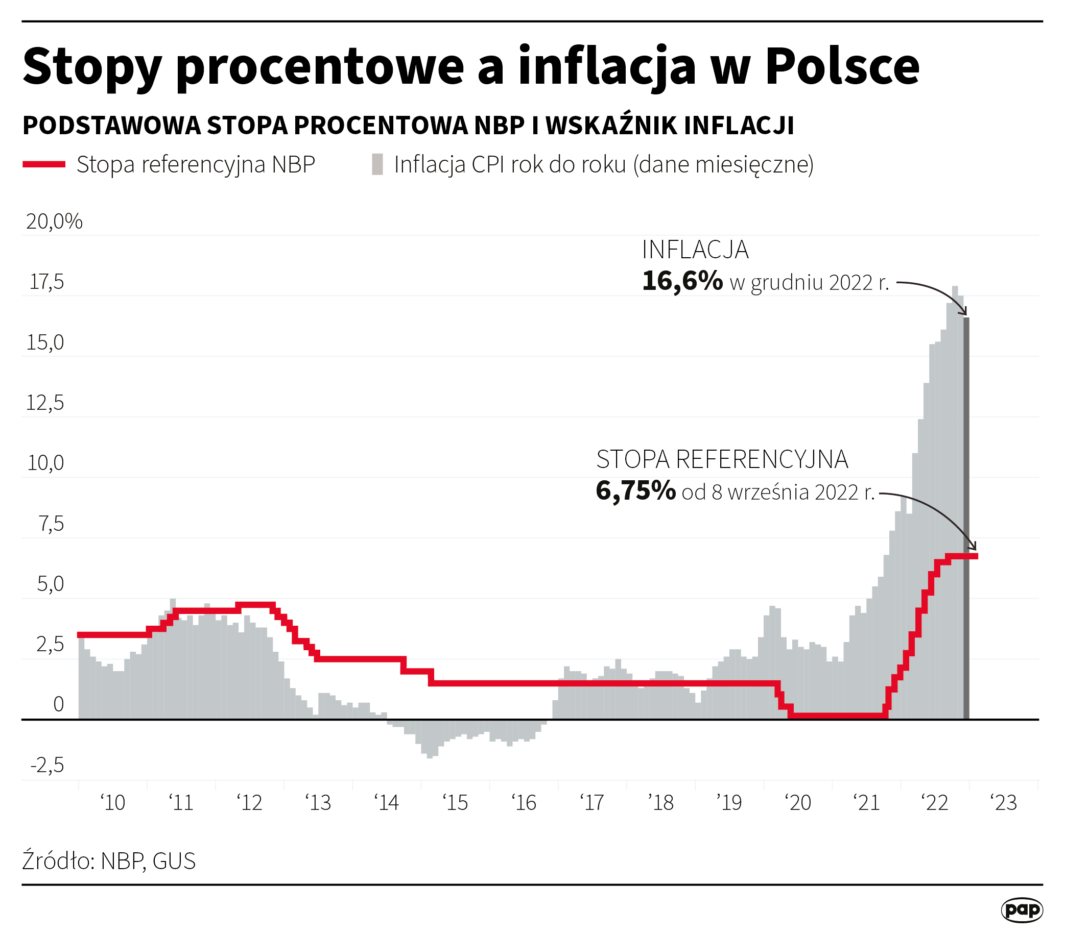 Aktualnie czytasz: Prezes NBP: zbliżamy się do punktu przegięcia, będzie gwałtowny spadek inflacji 