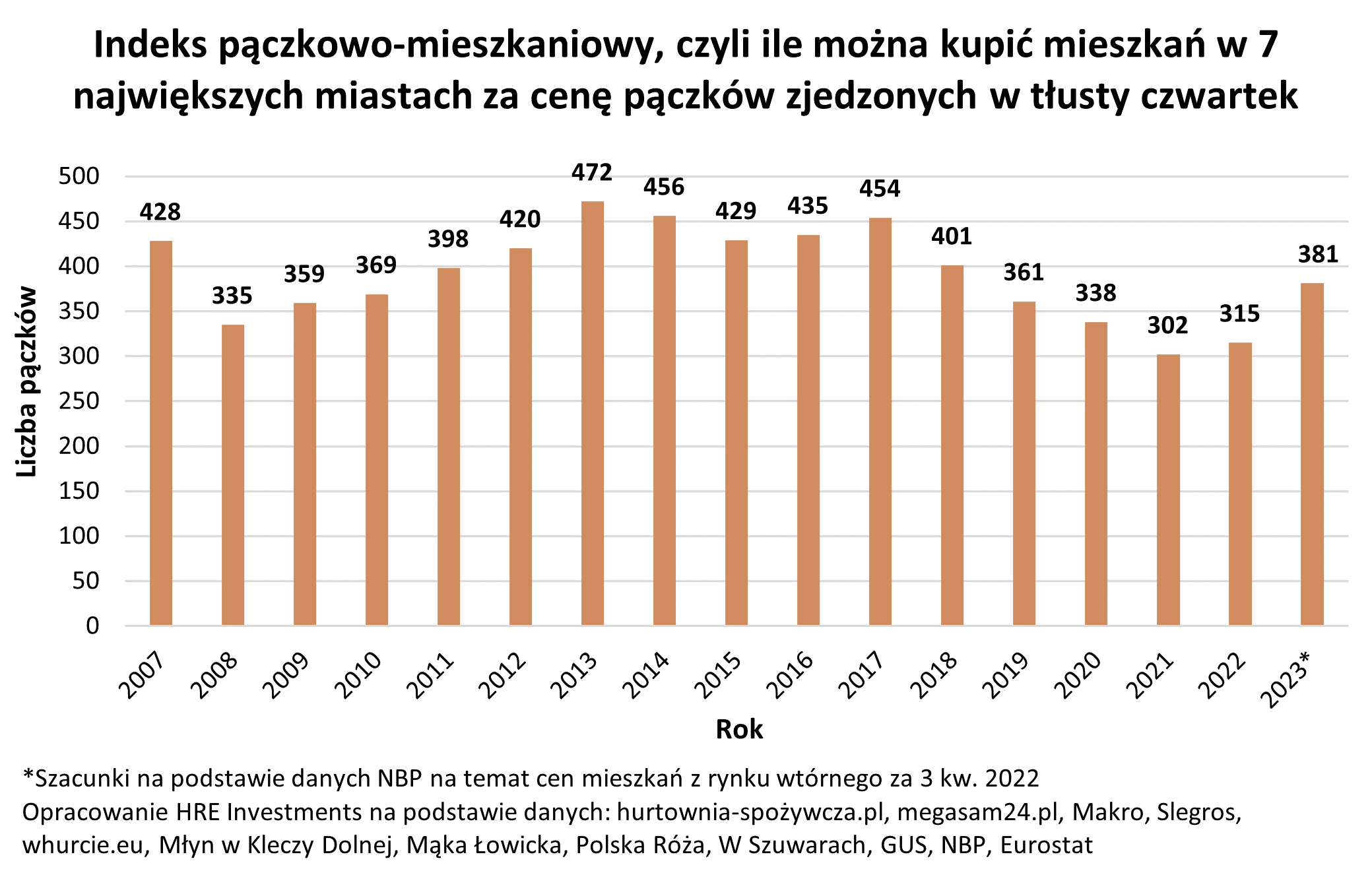 Aktualnie czytasz: Tłusty czwartek. "Pączki jeszcze nigdy nie były tak drogie"