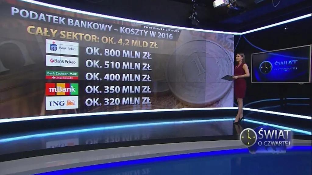 Banki zapłacą 4,2 mld zł nowego podatku