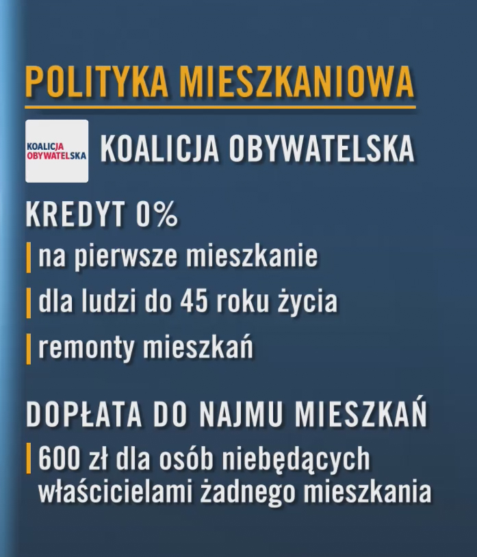 Koalicja Obywatelska. Propozycja w zakresie polityki mieszkaniowej