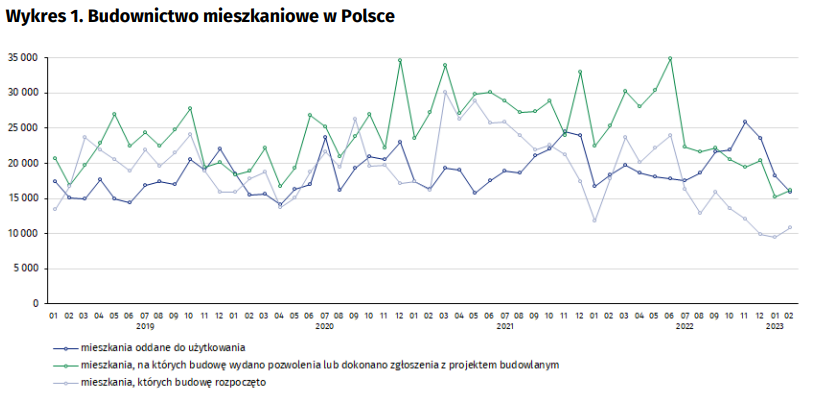 Budownictwo mieszkaniowe w Polsce.png