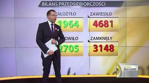 "Bilans przedsiębiorczości", 02
