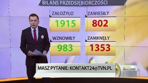 "Bilans Przedsiębiorczości", 04