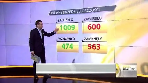 "Bilans przedsiębiorczości", 16