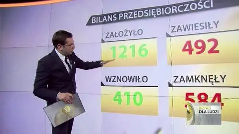 "Bilans przedsiębiorczości", 21