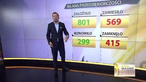 "Bilans Przedsiębiorczości", 25