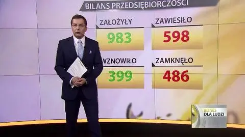 Bilans Przedsiębiorczości, 26