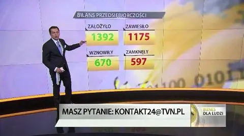 Bilans przedsiębiorczości, 28