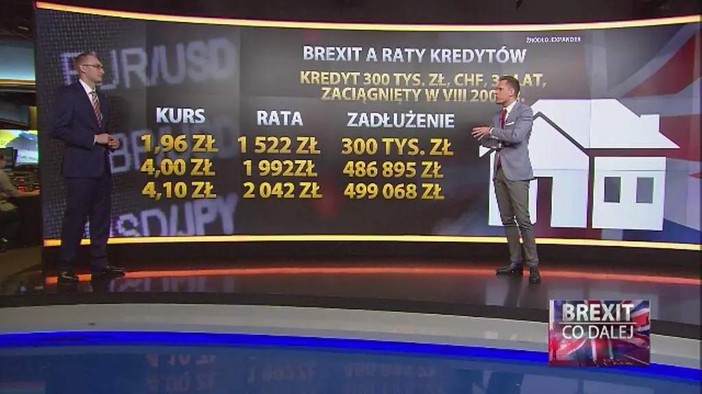Brexit a raty kredytów