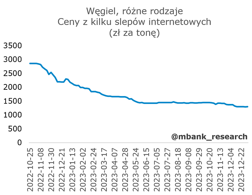 Aktualnie czytasz: Co z cenami energii dla gospodarstw domowych? Trzy scenariusze