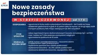 Nowe ograniczenia w strefie czerwonej