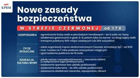 Te branże cierpią najbardziej. Dziś konsultacje z rządem