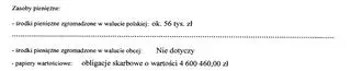 Fragment oświadczenia majątkowego Mateusza Morawieckiego