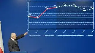 Glapiński przedstawia scenariusze NBP dotyczące inflacji