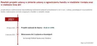 Aktualnie czytasz: Zaostrzenie zakazu handlu w niedziele. Projekt skierowany do komisji