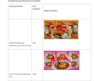 Produkty marki Bao Long wycofane z obrotu