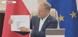 Premier wskazujący realny dochód rozporządzalnego per capita w Niemczech na tle innych krajów