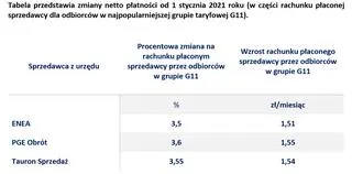 Aktualnie czytasz: Nowe opłaty i zmiany w podatkach w 2021 roku
