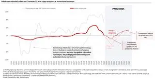 Aktualnie czytasz: Co dalej z cenami mieszkań? Dwa scenariusze