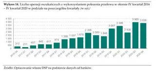 Aktualnie czytasz: Klienci mobilni na celowniku oszustów. Wzrost o blisko 500 procent