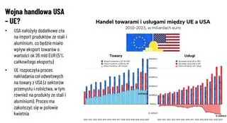 Handel towarami i usługami między UE a USA