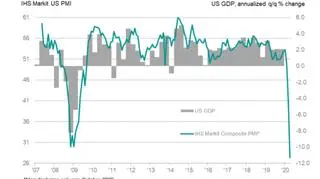 Indeks PMI composite w USA