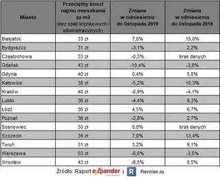 Aktualnie czytasz: "Pandemia mocno dotknęła część właścicieli mieszkań na wynajem"