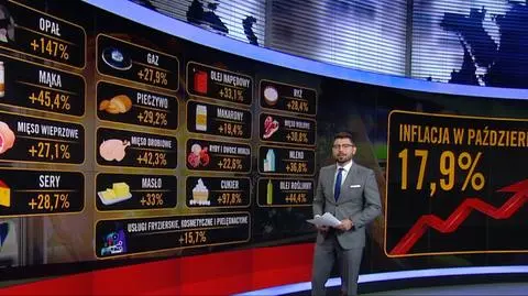 Bardzo wysoka inflacja w Polsce. Te produkty podrożały najbardziej