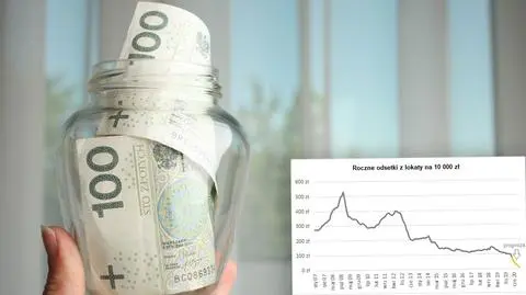 Rekordowo słabe dane na temat oszczędności Polaków