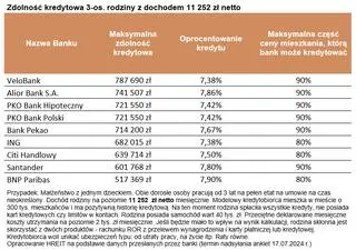 Zdolność kredytowa - lista banków