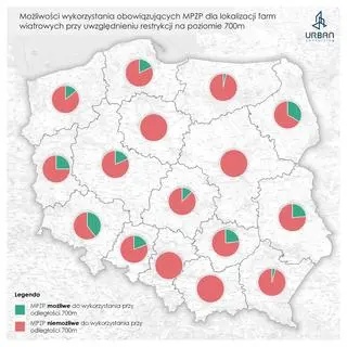 Farmy wiatrowe w Polsce. Zmiana prawa zmieni inwestycje