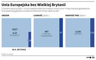 Unia Europejska bez Wielkiej Brytanii