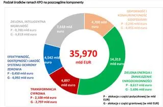 Aktualnie czytasz: Zmiany dla emerytów, pracowników, kierowców. Co znalazło się w Krajowym Planie Odbudowy?