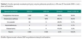Aktualnie czytasz: Klienci mobilni na celowniku oszustów. Wzrost o blisko 500 procent