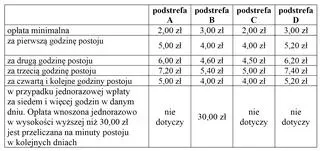 Zakopane. Cennik opłat za parkowanie dla turystów