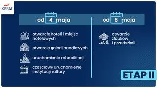 Drugi etap "odmrażania" gospodarki