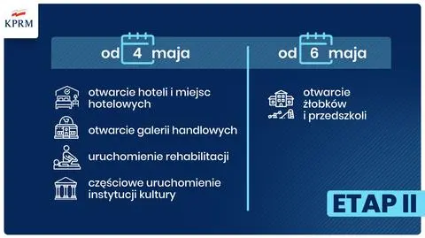 Sklepy w galeriach wracają do życia, ale nie wszystkie. "Od 60 do 90 procent najemców otwiera swoje placówki"