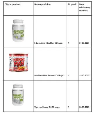 Aktualnie czytasz: Partie suplementów diety wycofywane z rynku. Ostrzeżenie