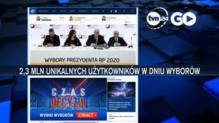 Unikalni użytkownicy