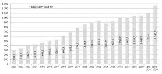 Dług sektora instytucji rządowych i samorządowych 