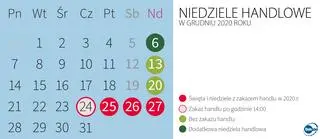 Kalendarz handlowy na grudzień 2020 roku