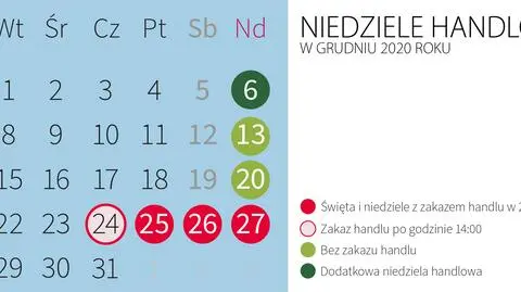 Handlowy lockdown i miliardy "utraconych obrotów"