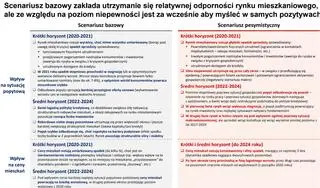 Aktualnie czytasz: Co dalej z cenami mieszkań? Dwa scenariusze