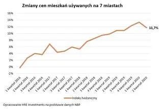 Aktualnie czytasz: Koronawirus nie zainfekował rynku mieszkań. Sprawdź, gdzie mieszkania najbardziej podrożały 