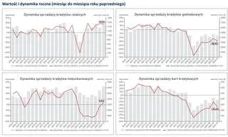 Aktualnie czytasz: Pierwszy taki miesiąc na rynku kredytów od początku pandemii